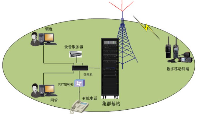 通信工程女生：如何克服学习难题