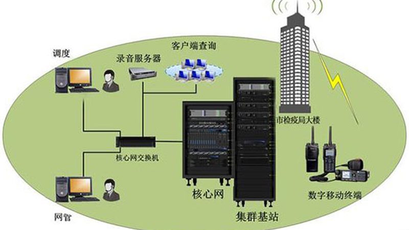 手持集群通信终端：批发价格背后的技术考量